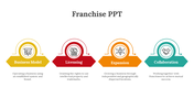 479246-franchise-ppt-template-free-09