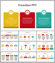 Attractive Franchise PPT and Google Slides Templates