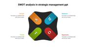 Four-section SWOT analysis template in black, with each quadrant in a distinct color from strength to threat.