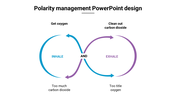 Polarity management slide illustrating the process of inhaling and exhaling with visual arrows.