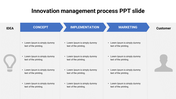 Innovation Management Process PPT and Google Slides