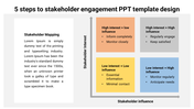 Colorful matrix showing different strategies for stakeholder engagement depending on their level of interest and influence.