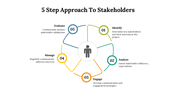 479299-5-step-approach-to-stakeholders-powerpoint-ppt-01