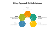 479299-5-step-approach-to-stakeholders-powerpoint-ppt-03