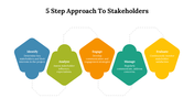 479299-5-step-approach-to-stakeholders-powerpoint-ppt-04