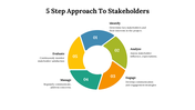 479299-5-step-approach-to-stakeholders-powerpoint-ppt-10