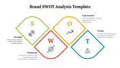 479398-brand-swot-analysis-template-07