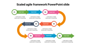 Scaled agile framework slide featuring six colorful arrows, each connected to a circular number in a zigzag layout.