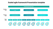 Colorful scaled agile framework slide showing portfolio, program, and team levels for project management with icons.