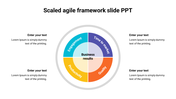 Circular diagram of a scaled agile framework highlighting business results with four key factors and caption areas.