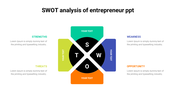 Slide with a central black circle with SWOT text and four surrounding sections in green, blue, orange, and yellow.