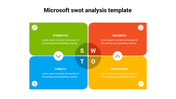 SWOT analysis slide with four sections labeled strengths, weaknesses, opportunities, and threats, arranged around a  circle.