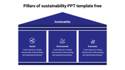 Pillars of sustainability diagram with three sections under the roof highlighting three icons on a blue theme.