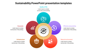 Five petal diagram with colorful circles representing sustainability aspects, surrounding a central recycling icon.