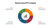 Colorful circular chart slide showing the market share distribution with four categories with percentages and text area.