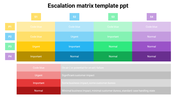 Best Escalation Matrix Template PPT Presentation Design