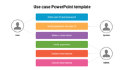 Innovative Use Case PowerPoint Template Presentation