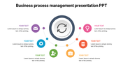 Business Process Management Presentation PPT & Google Slides