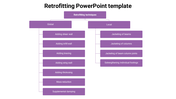 Hierarchy of retrofitting techniques with global and local methods detailed in separate branches.