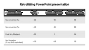 Attractive Retrofitting PowerPoint Presentation Slide Design