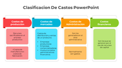 Innovative Clasificacion De Castos PPT And Google Slides