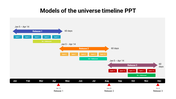 Unique Models Of The Universe Timeline PPT Slides