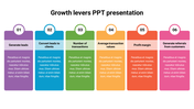 Growth levers PPT Presentation Template & Google Slides