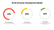 500000-70-20-10-career-development-model-01