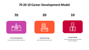 500000-70-20-10-career-development-model-02