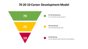 500000-70-20-10-career-development-model-03