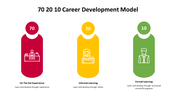 500000-70-20-10-career-development-model-05