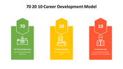 500000-70-20-10-career-development-model-07