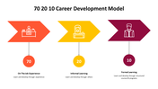 500000-70-20-10-career-development-model-08