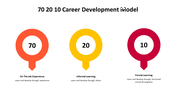 500000-70-20-10-career-development-model-09