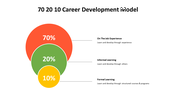 500000-70-20-10-career-development-model-10