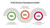 500000-70-20-10-career-development-model-11