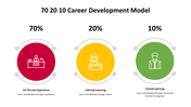 500000-70-20-10-career-development-model-12