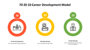 500000-70-20-10-career-development-model-13