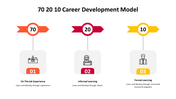 500000-70-20-10-career-development-model-14