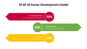 500000-70-20-10-career-development-model-15