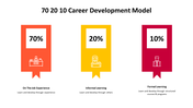 500000-70-20-10-career-development-model-16