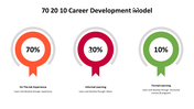 500000-70-20-10-career-development-model-17