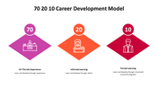 500000-70-20-10-career-development-model-18