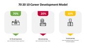 500000-70-20-10-career-development-model-19