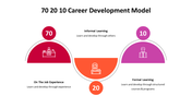 500000-70-20-10-career-development-model-20