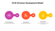 500000-70-20-10-career-development-model-22