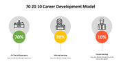 500000-70-20-10-career-development-model-23