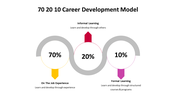 500000-70-20-10-career-development-model-24