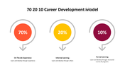 500000-70-20-10-career-development-model-26