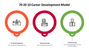 500000-70-20-10-career-development-model-27